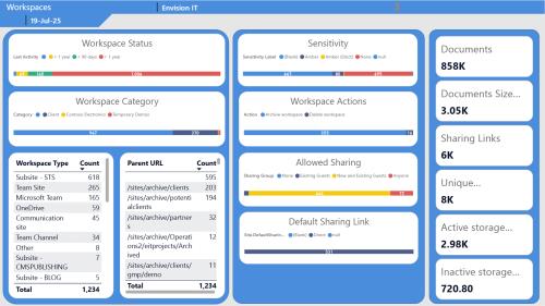 M365 Tenant Dashboard