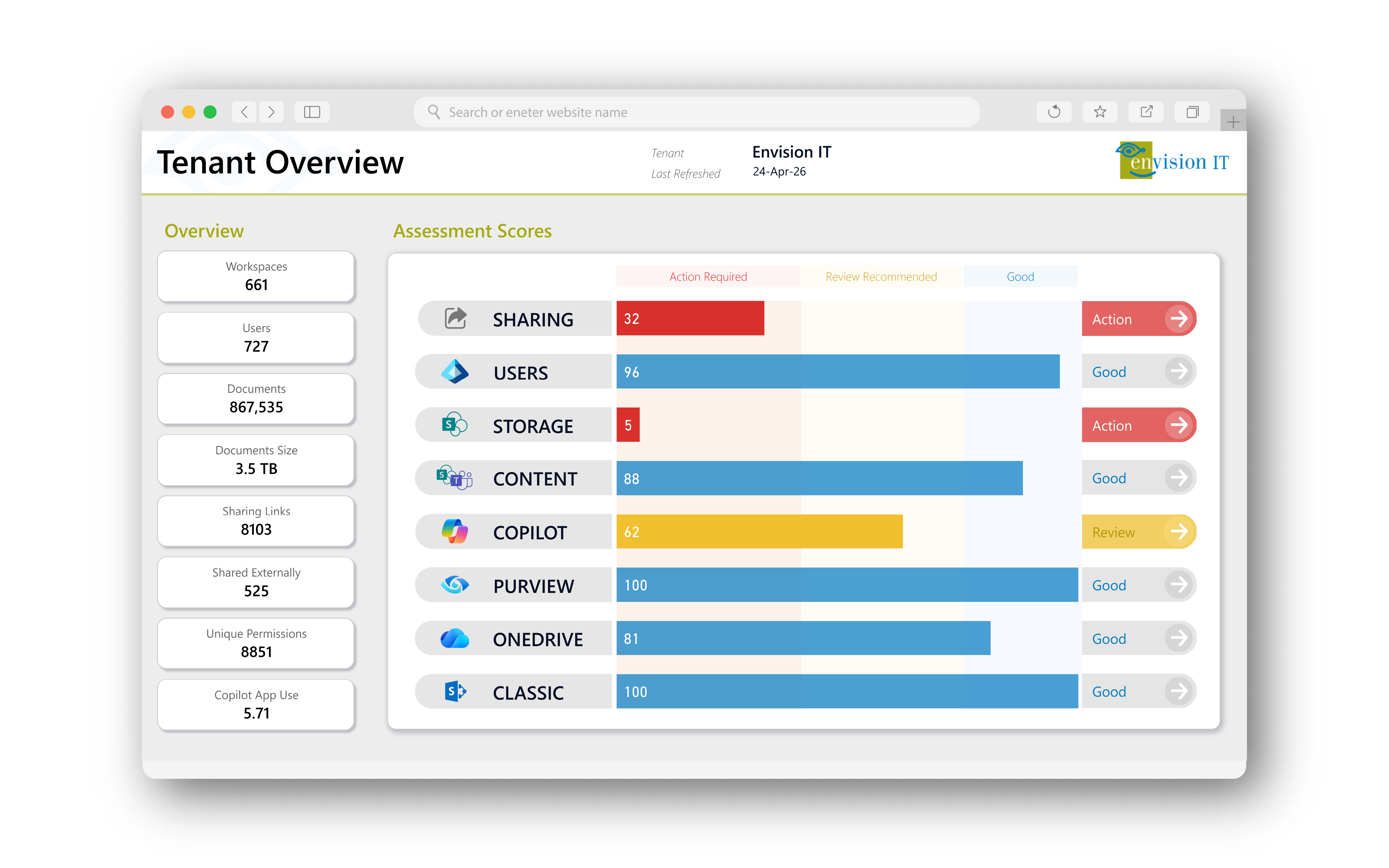 Power BI Dashboard
