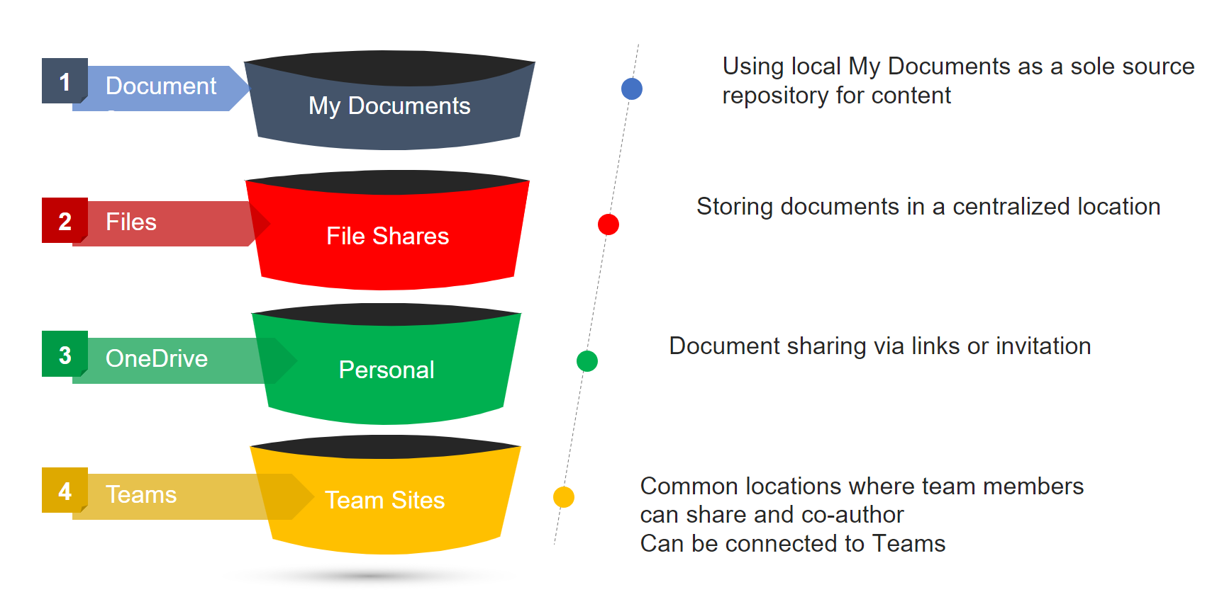 Documents Maturity Chart Documents Maturity Chart